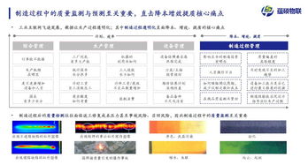 2020趨勢風向標 工業(yè)互聯(lián)網(wǎng)人工智能應(yīng)用軟件開發(fā)成為新基建的堅實底座